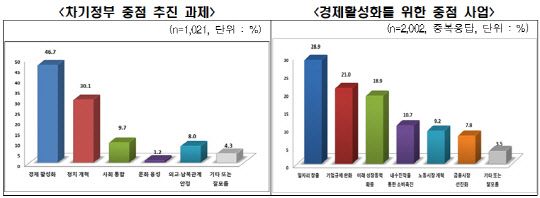 자료: 전국경제인연합회